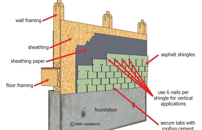 Siding asphalt newport nh mawby andrew panels house