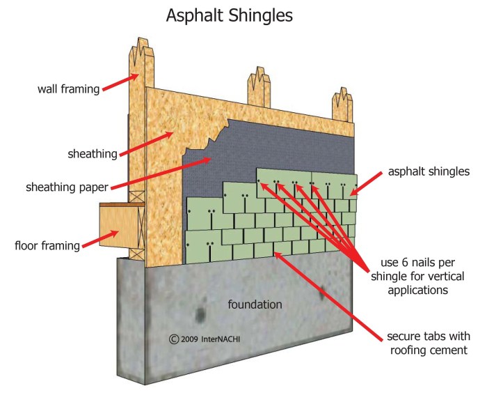 Siding asphalt newport nh mawby andrew panels house